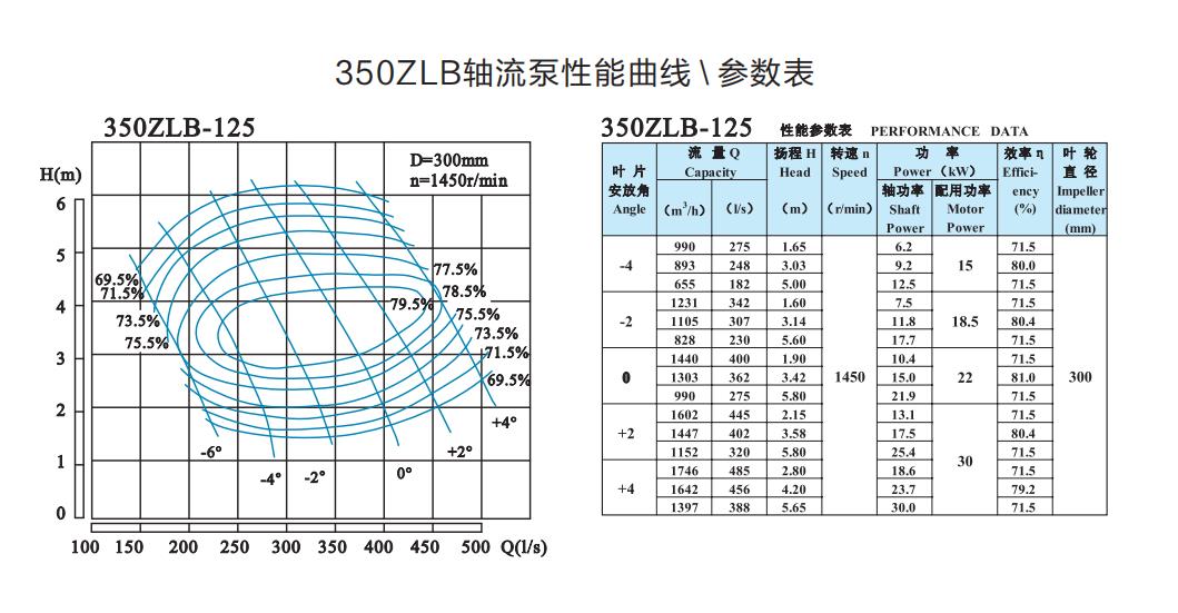 選型參數