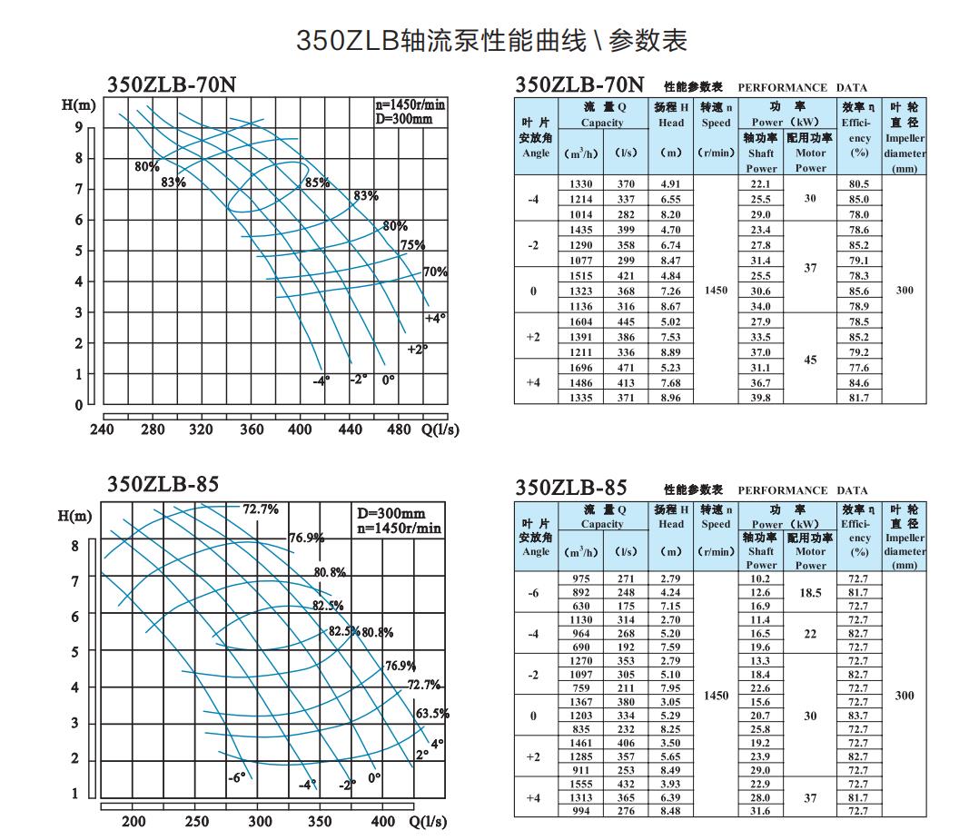  選型參數