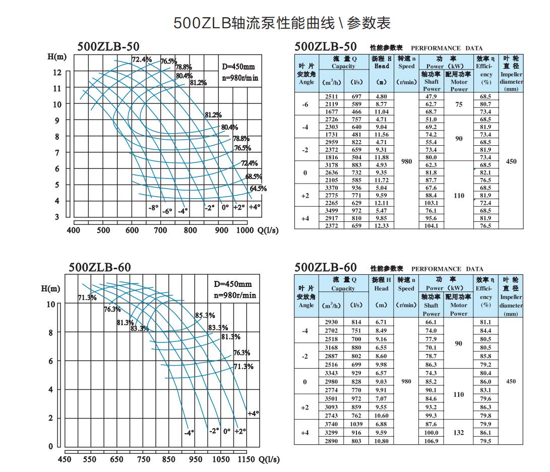  選型參數(shù)