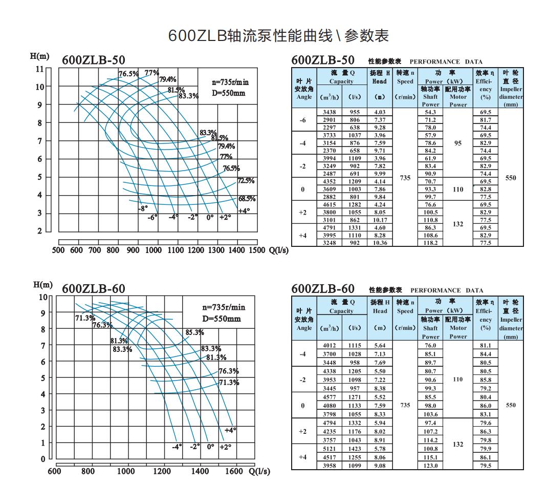  選型參數