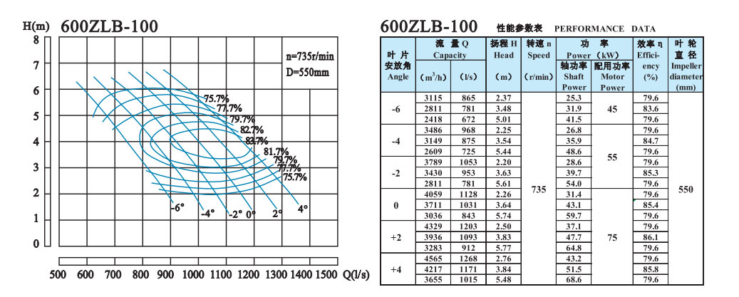  選型參數