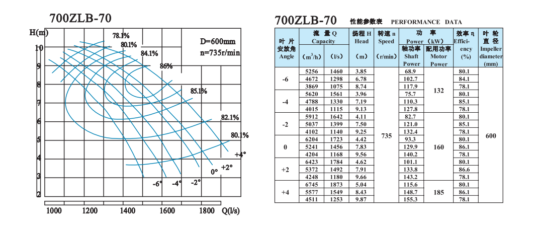  選型參數