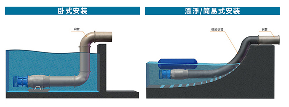  安裝形式示意圖