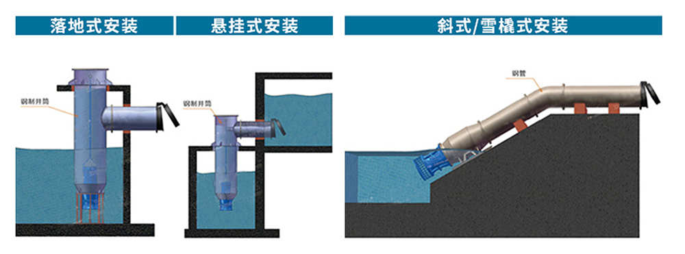  安裝形式示意圖