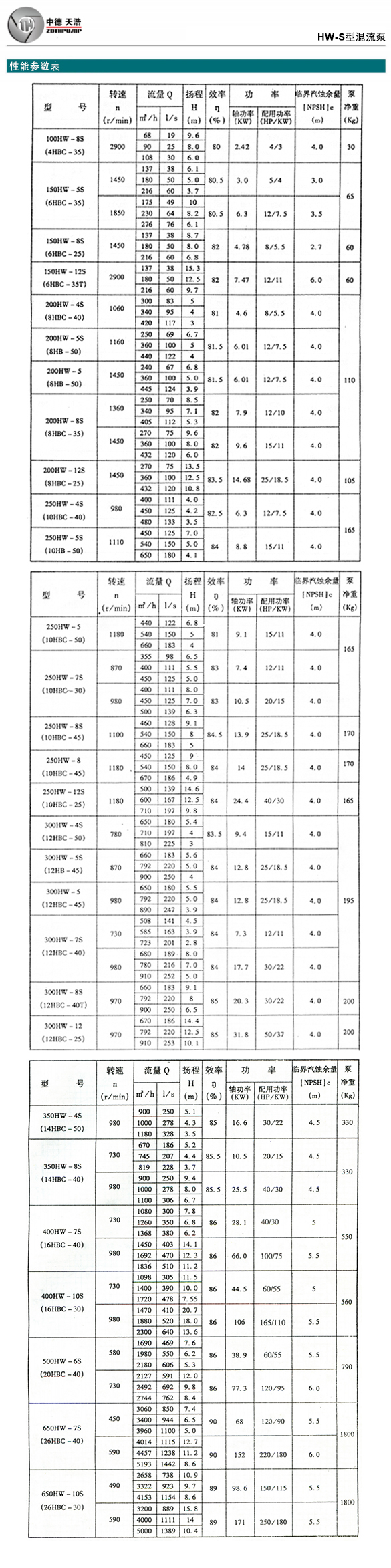  選型參數(shù)