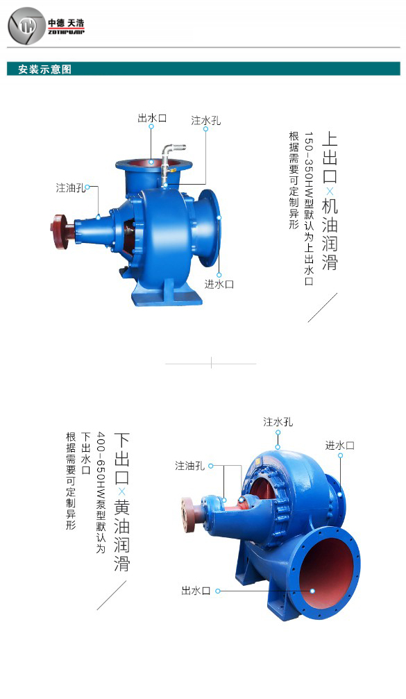  安裝形式示意圖