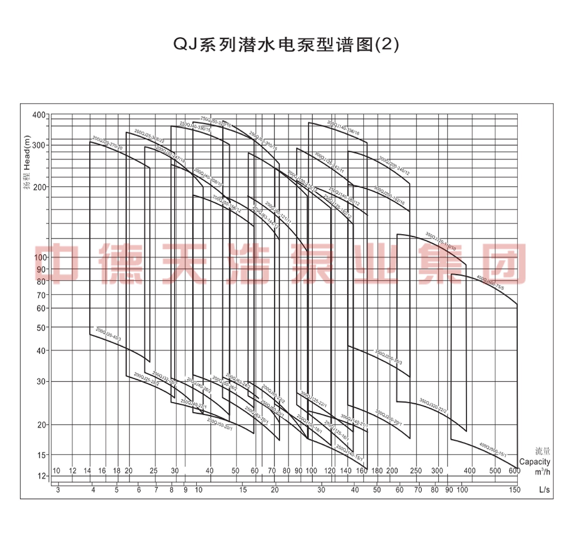  選型參數(shù)
